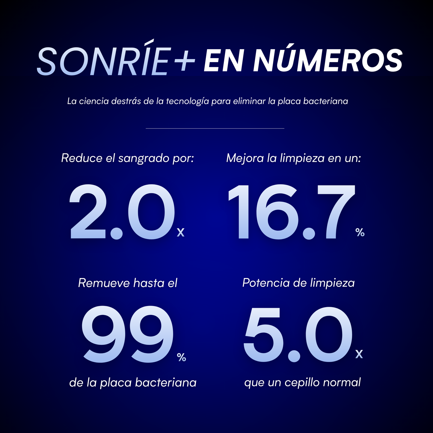 SONRÍE+ - Irrigador Bucal Premium™