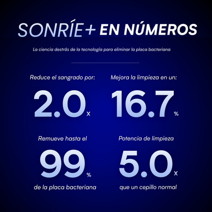 SONRÍE+ - Irrigador Bucal Premium™