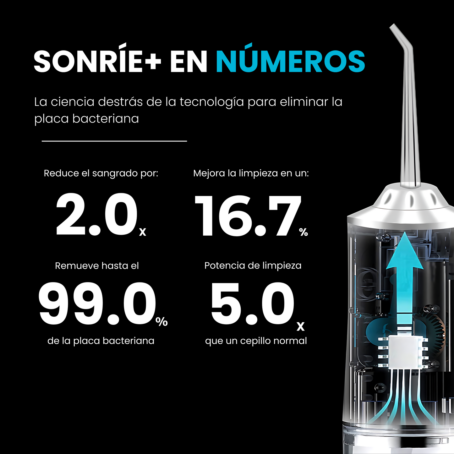 SONRÍE+ - Irrigador Bucal Premium™