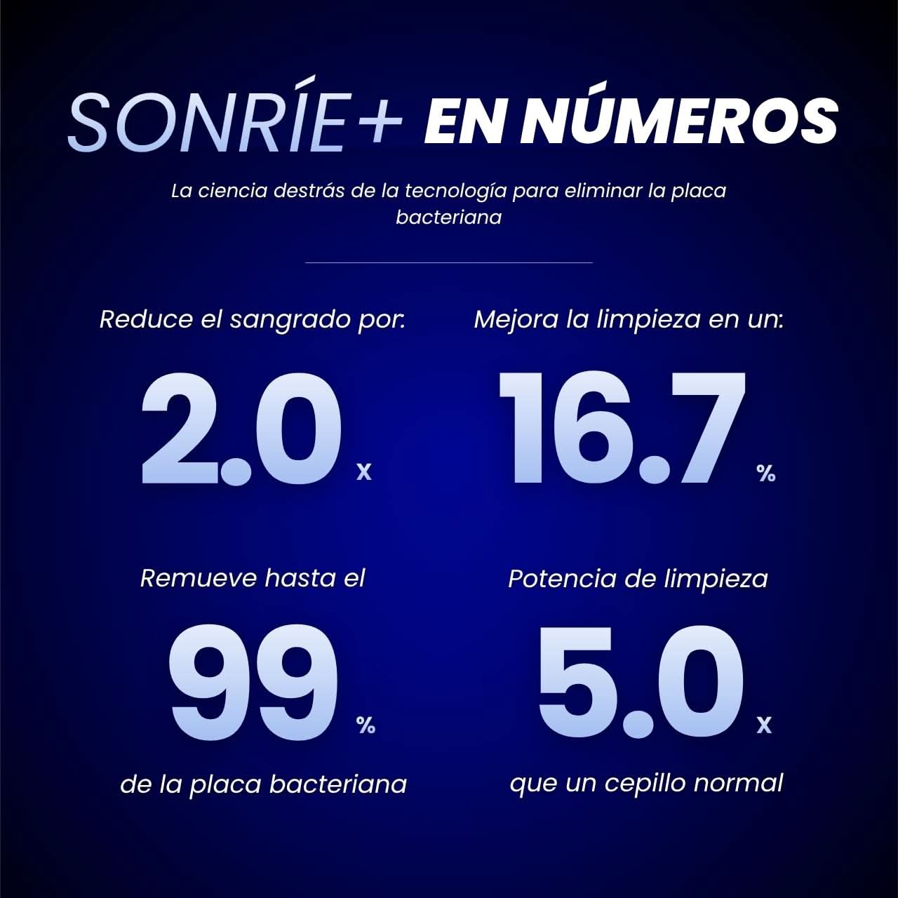 SONRÍE+ - Irrigador Bucal Premium™